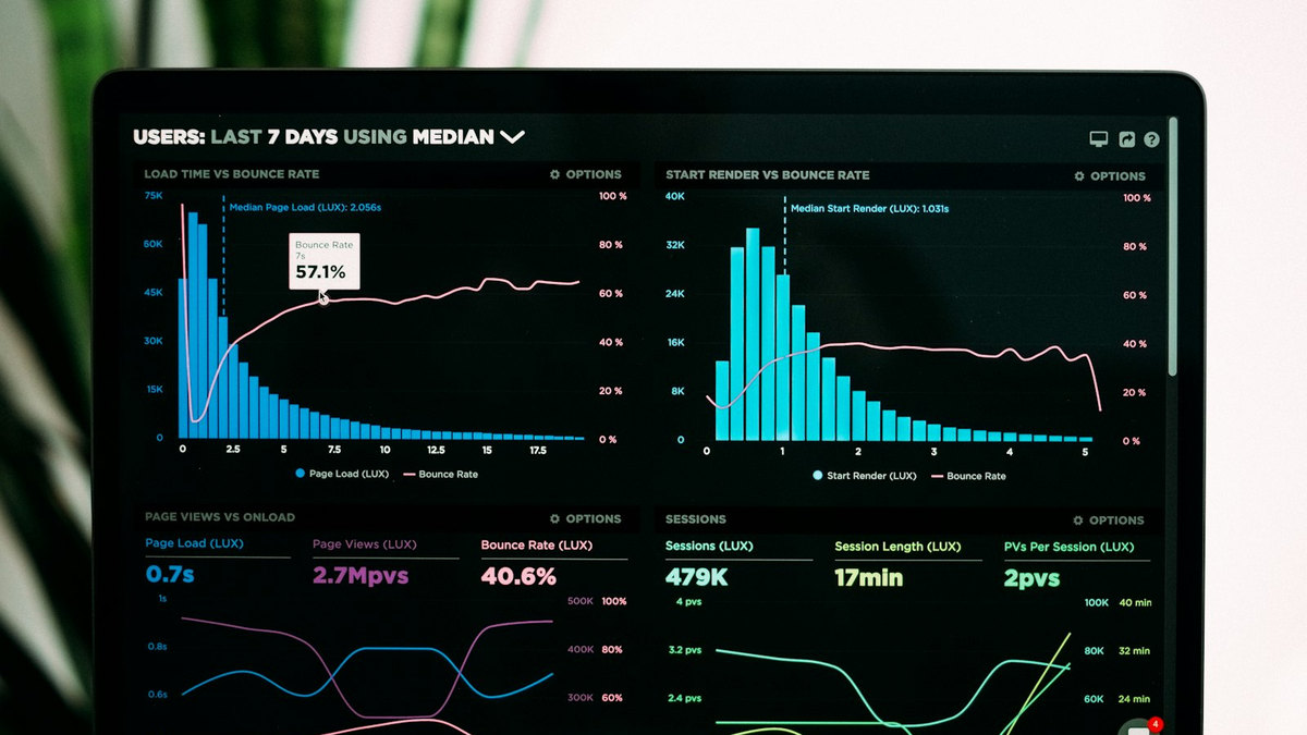 Tableaux et graphiques d’analyse sur un écran
